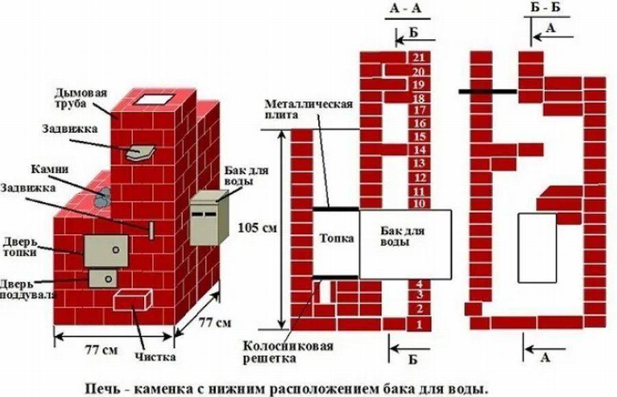 Печь для бани из кирпича своими руками: выбор порядовки, этапы кладки