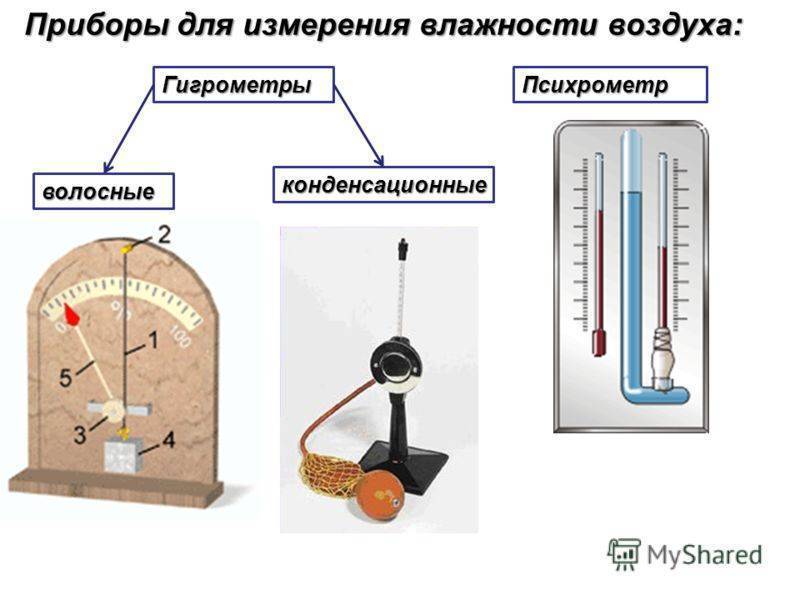 Какая влажность должна быть в квартире: норма и как измерить влажность