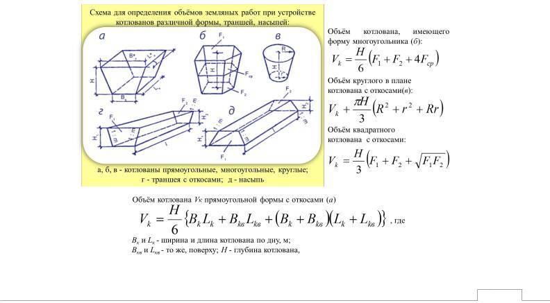 Подсчет объёмов земляных работ: расчёт и определение масс
