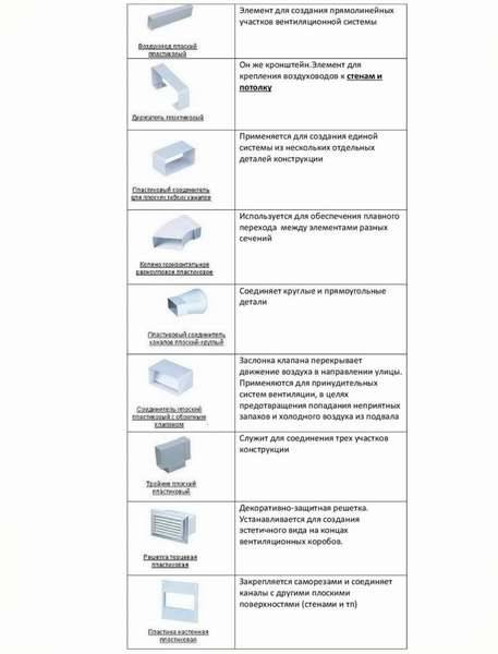 Пластиковые воздуховоды для вентиляции: выбор и монтаж