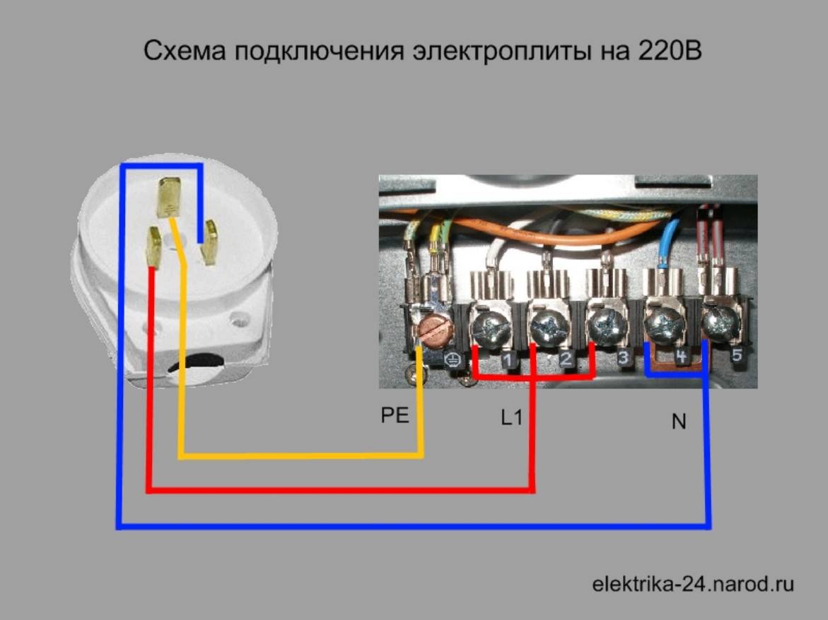 Подключение электроплиты своими руками - пошаговая инструкция!