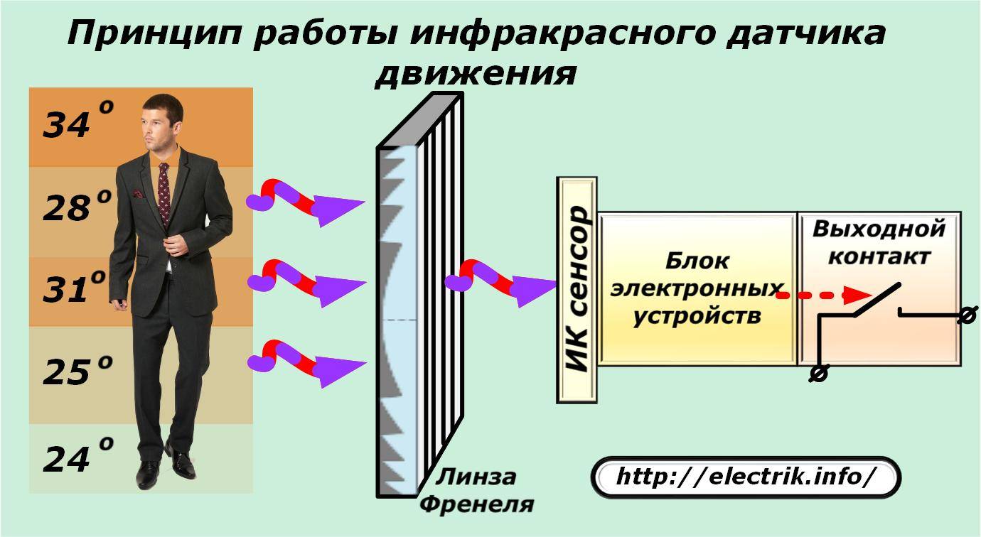 Схема инфракрасных датчиков