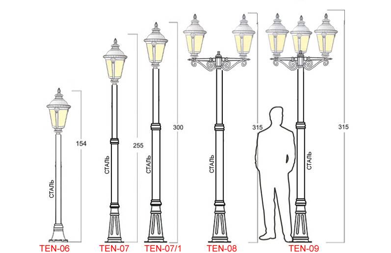 Как выбрать уличный фонарь - идеи как найти лучшую модель. обзор моделей светильников уличного освещения 2019 года
