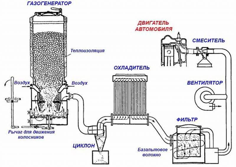 Газовый генератор для дома – бытовые электрогенераторы на природном газе, виды и типы
