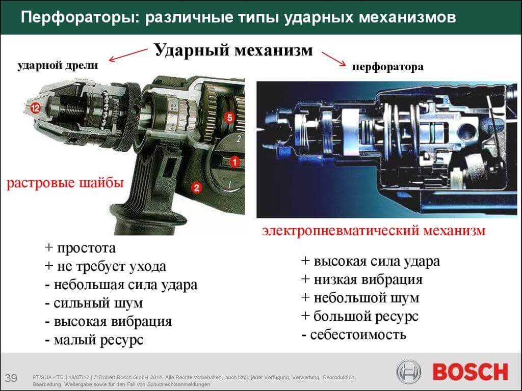 Ударная дрель или перфоратор: что лучше выбрать для дома – ремонт своими руками на m-stone.ru