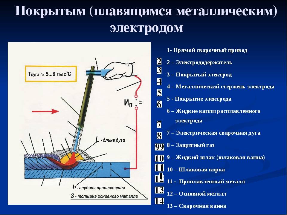 Чем отличаются виды сварок и техника работы - сварка и металл