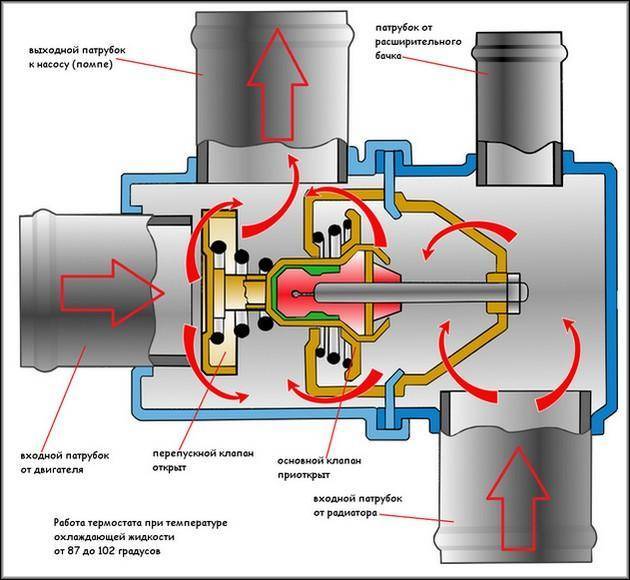 Устройство электронно стержневого термостата для тэна водонагревателя