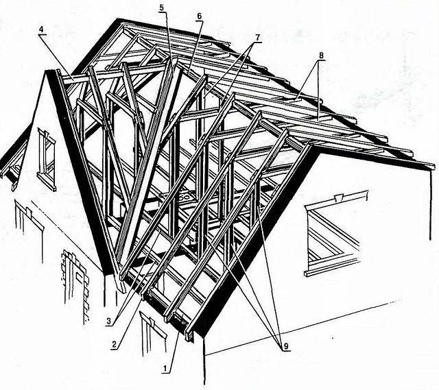 Трехскатная крыша в архитектурном решении дома