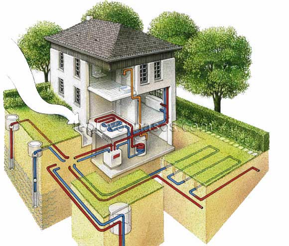 Геотермальное отопление дома – особенности и устройство