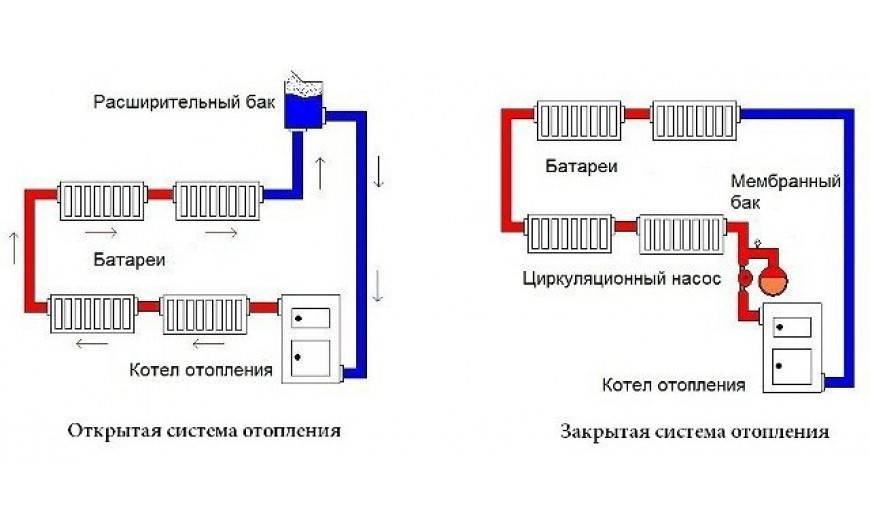 Как правильно заполнить открытую и закрытую систему отопления в частном доме