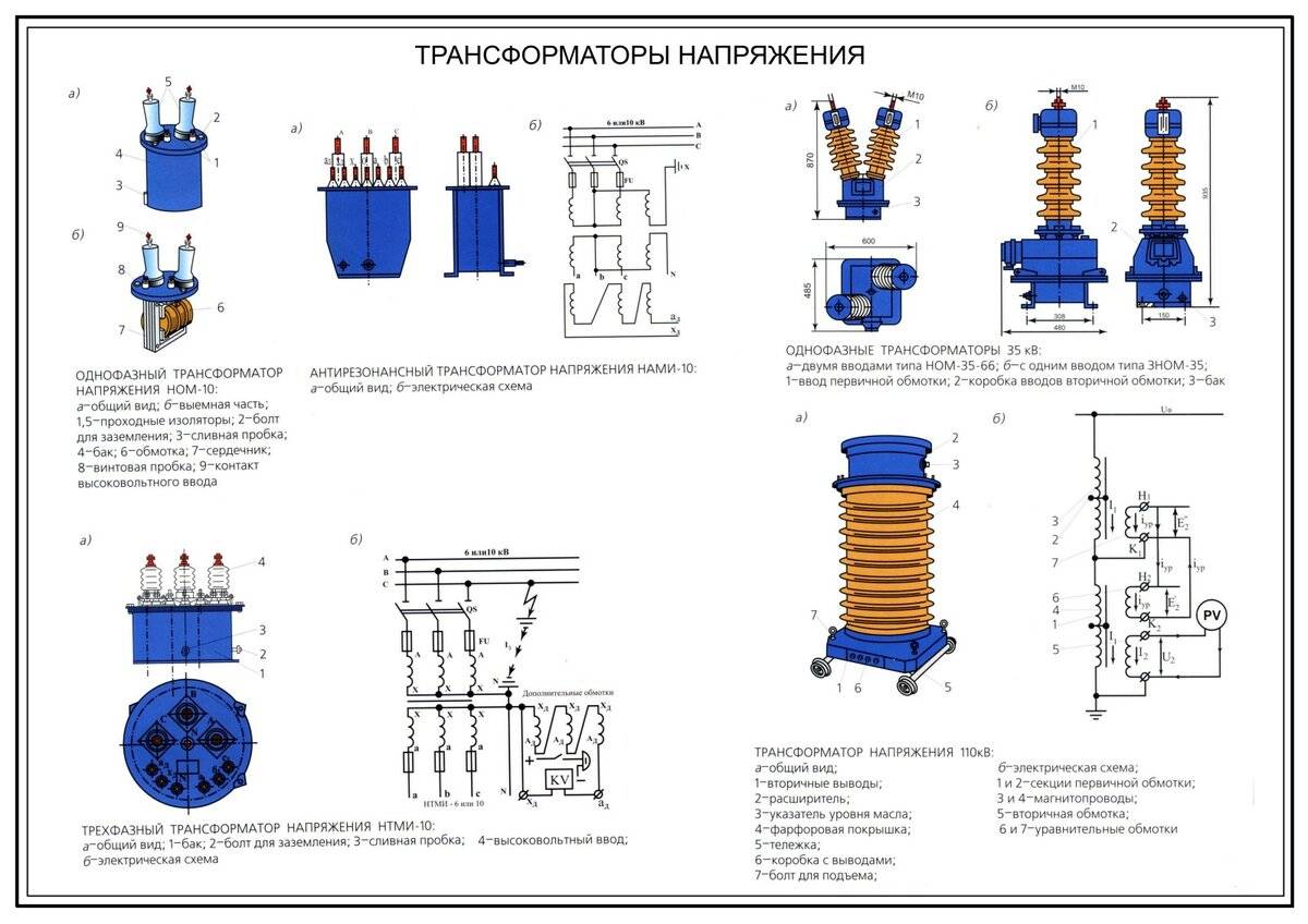Трансформатор напряжения: классификация, конструкция и устройство