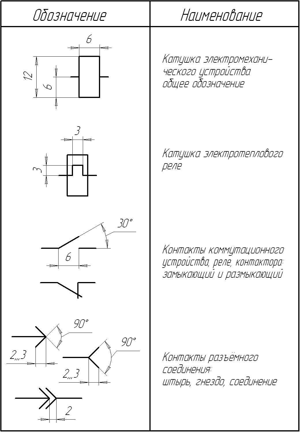 Обозначения в эл. схемах. стандарт уго: элементы электрической цепи и их условные обозначения