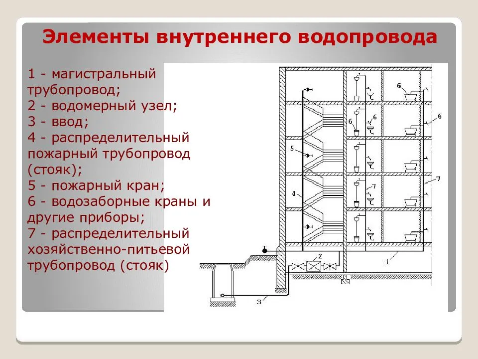 Схема системы водоснабжения здания