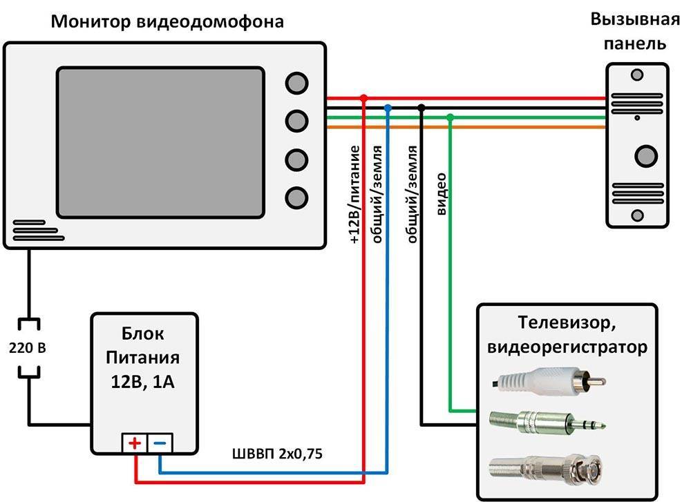 Схема подключения видеодомофона - tokzamer.ru