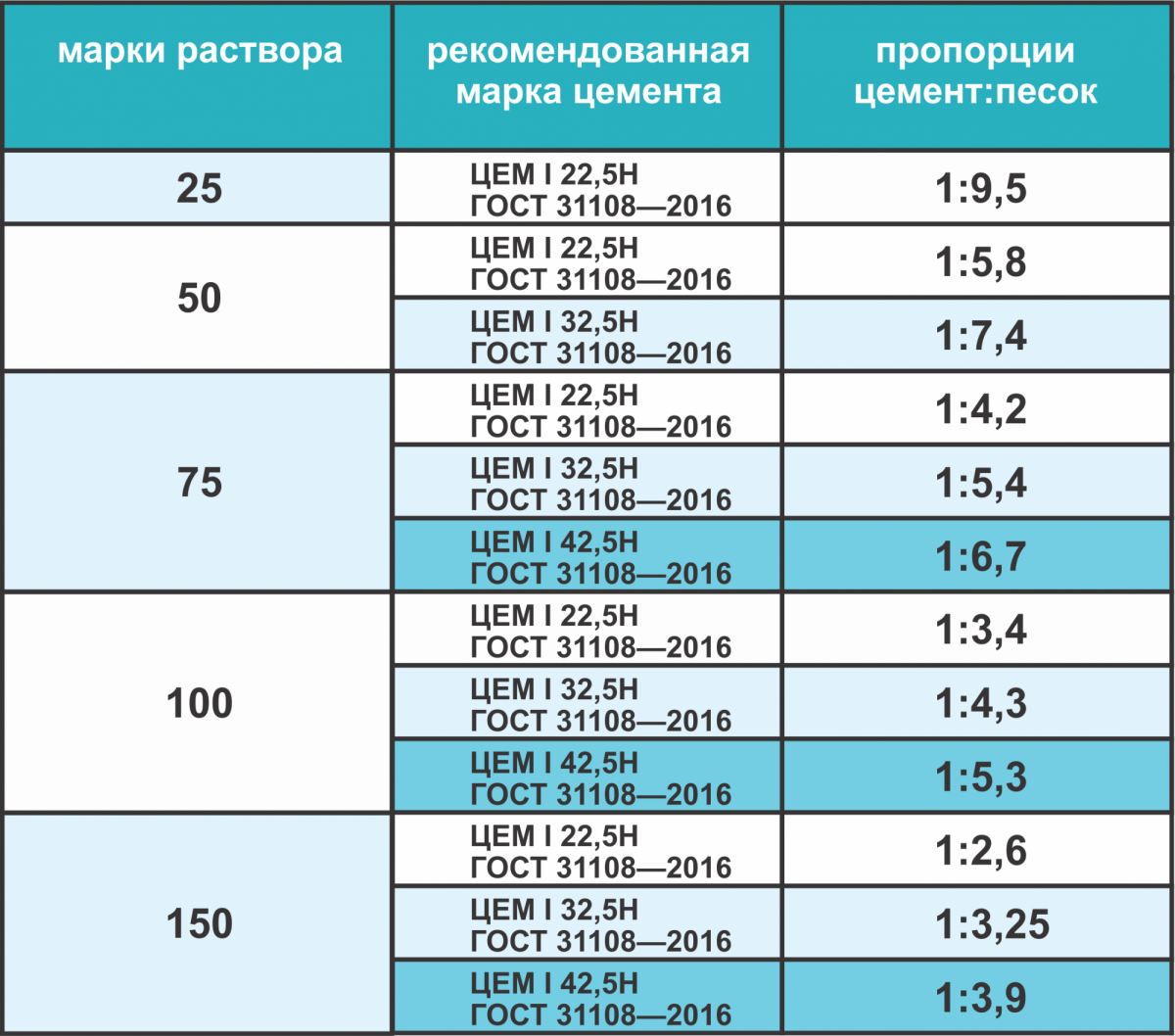 Кладка стен из газобетонных блоков, технология укладки газобетона, фото