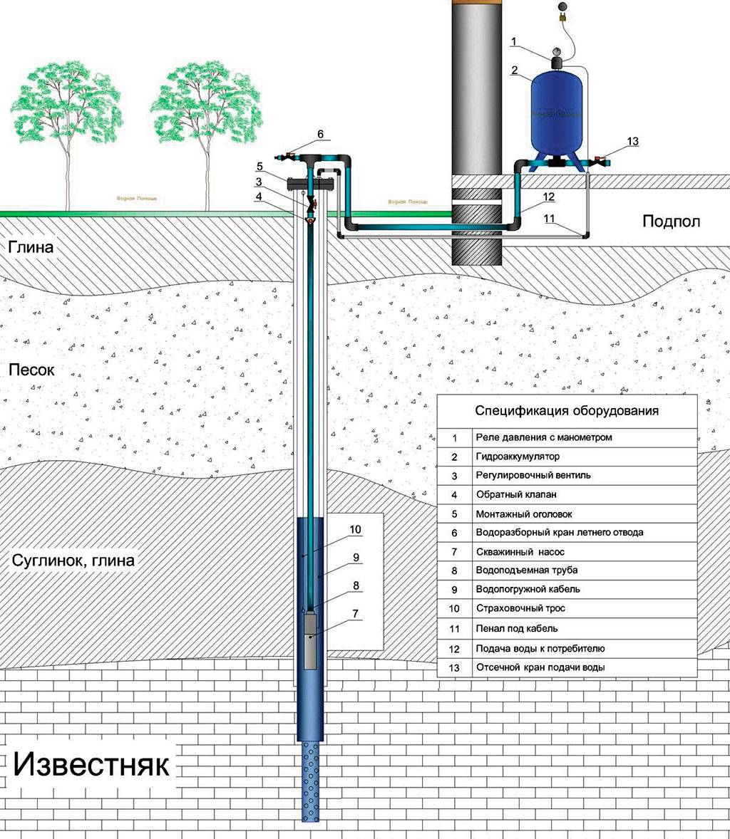 Насос скважинный схема работы