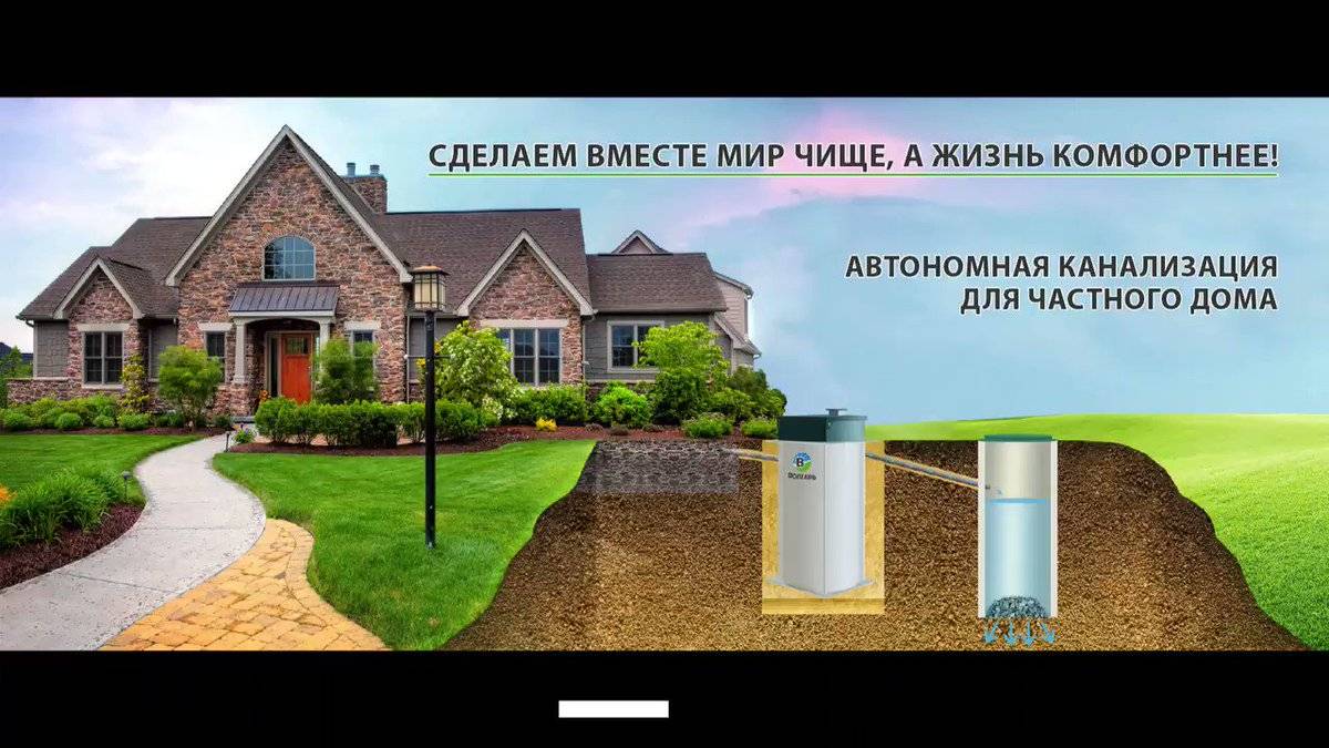Какой септик выбрать для частного дома, дачи, коттеджа? на сайте nedvio
