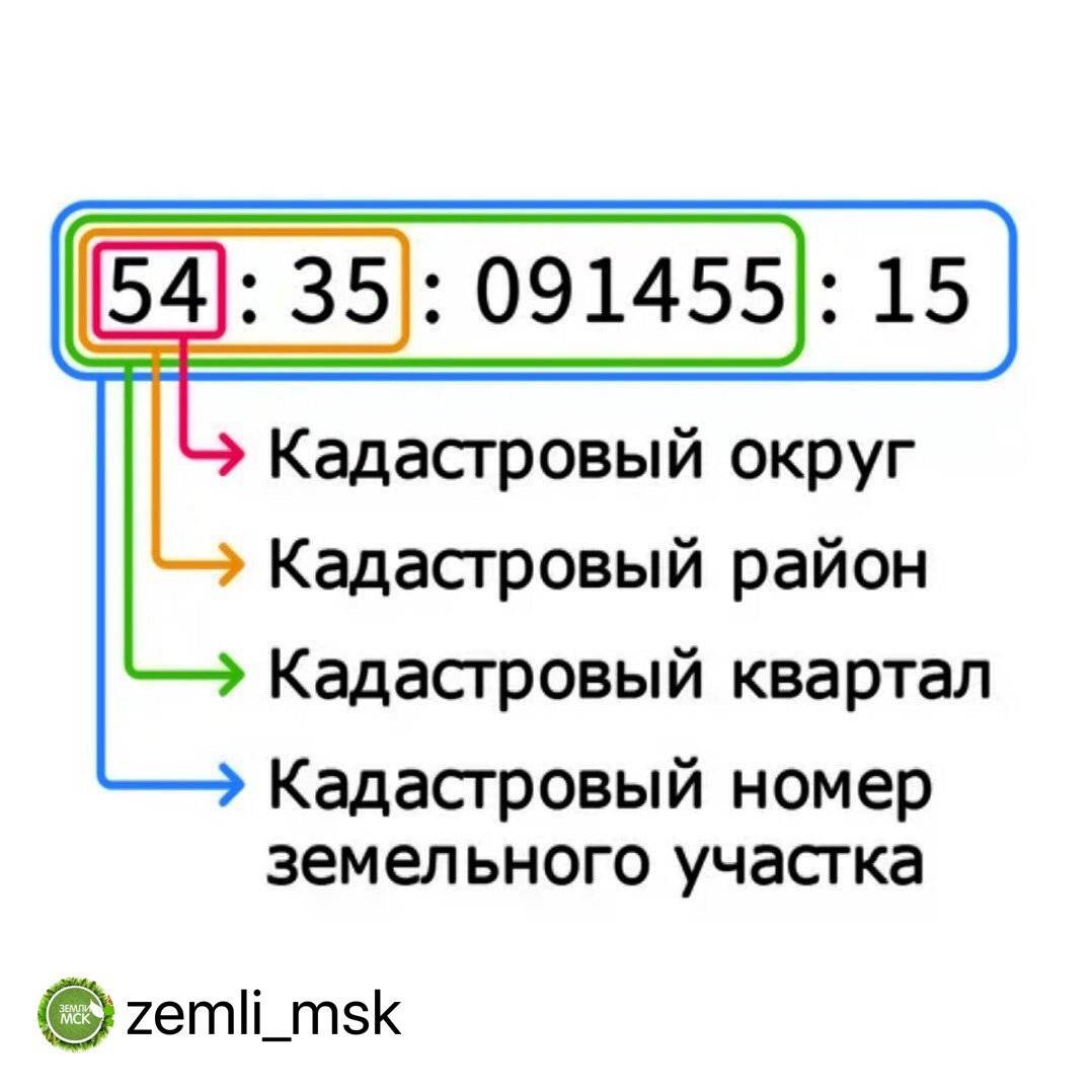Что такое кадастровый номер объекта недвижимости - формат и примеры