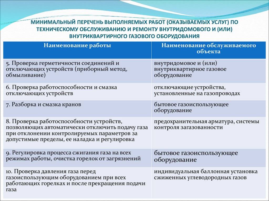 Техническое обслуживание газового оборудования: правила проведения :: businessman.ru