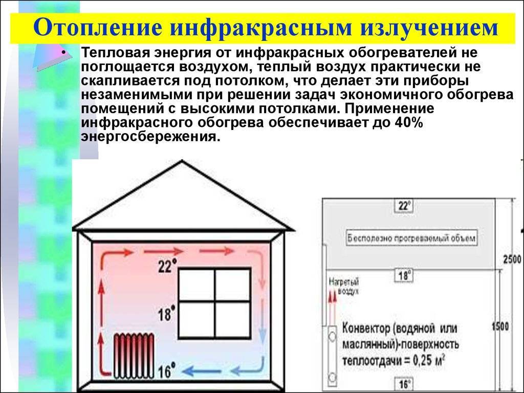 Настенный обогреватель картина - согреет или нет, отзывы, недостатки и как выбрать хорошую модель.