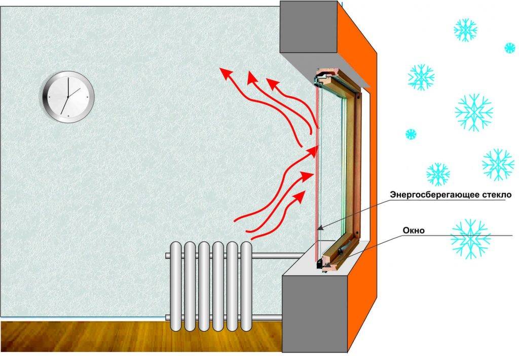 Какие радиаторы отопления лучше для центрального отопления, советы экспертов