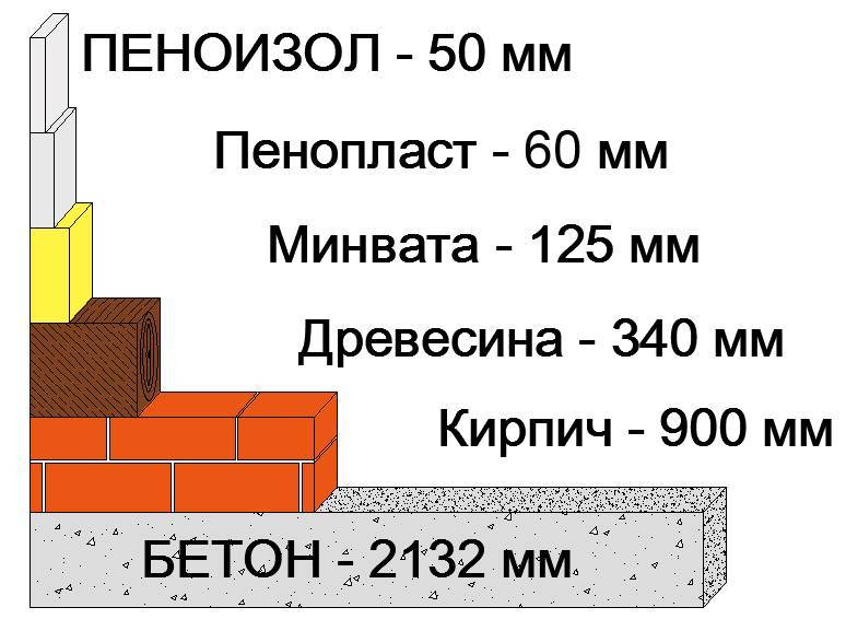 Пенополистирол:  низвержение мифа  полезная информация от астратек