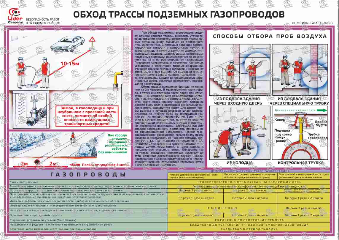 Срок службы газопровода: ввод в эксплуатацию, влияющие факторы и нормативы_ | iqelectro.ru