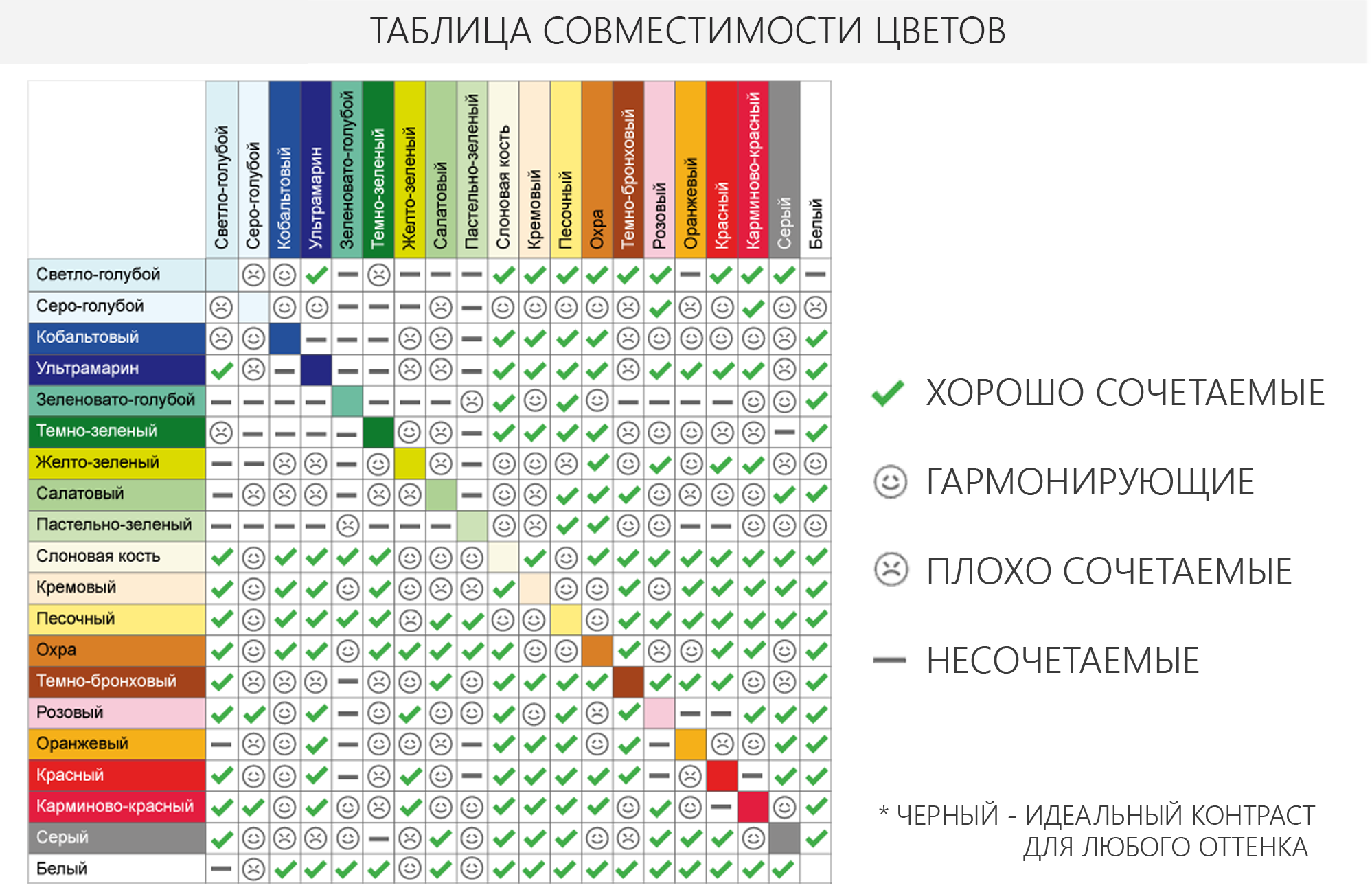 Таблица сочетаний. Цветовая таблица сочетания цветов в интерьере кухни. Цветовая гамма таблица сочетания цветов. Совместимость цветов в интерьере таблица. Схема сочетания цветов в интерьере.