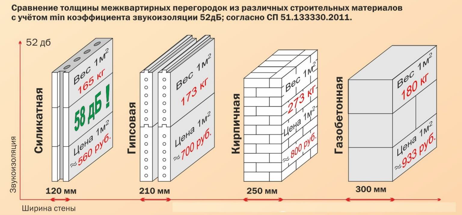 Как правильно выполнить кладку газосиликатных блоков своими руками – пошаговая инструкция