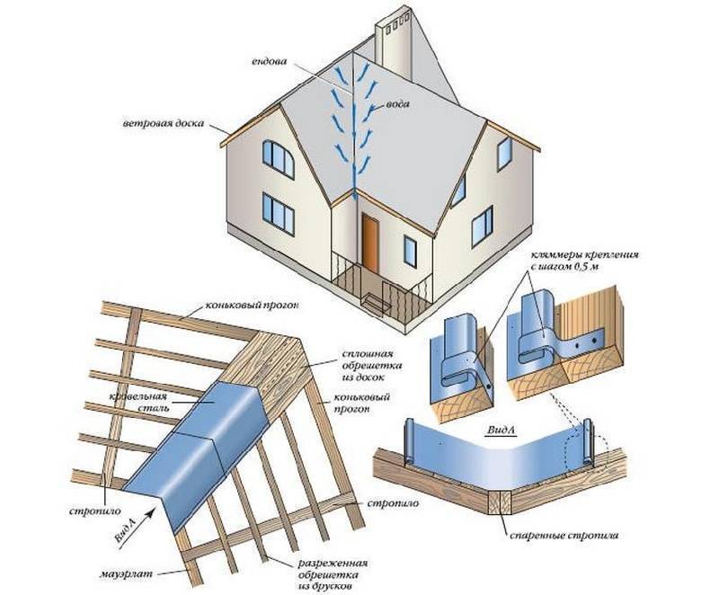 Многощипцовая крыша для деревянного дома - оригинально и стильно