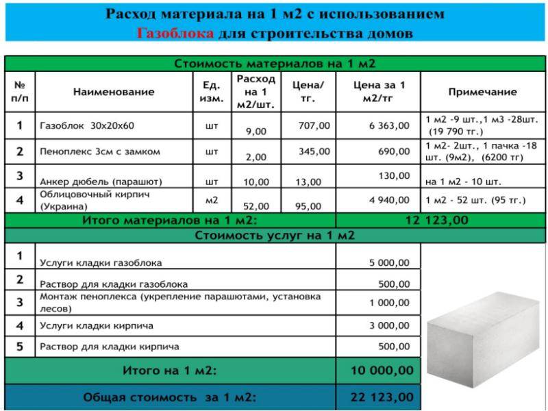 Расчет количества строительных блоков | онлайн калькулятор