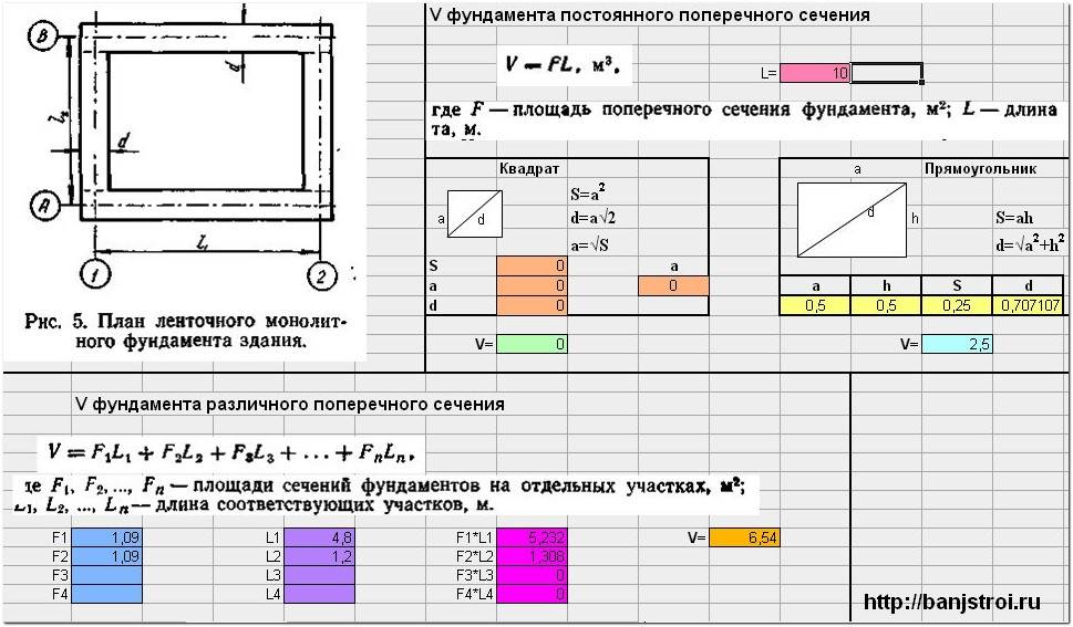 Калькулятор бетона на фундамент ленточный: как произвести расчет, рассчитать кубатуру (объем) и сколько существует классов прочности