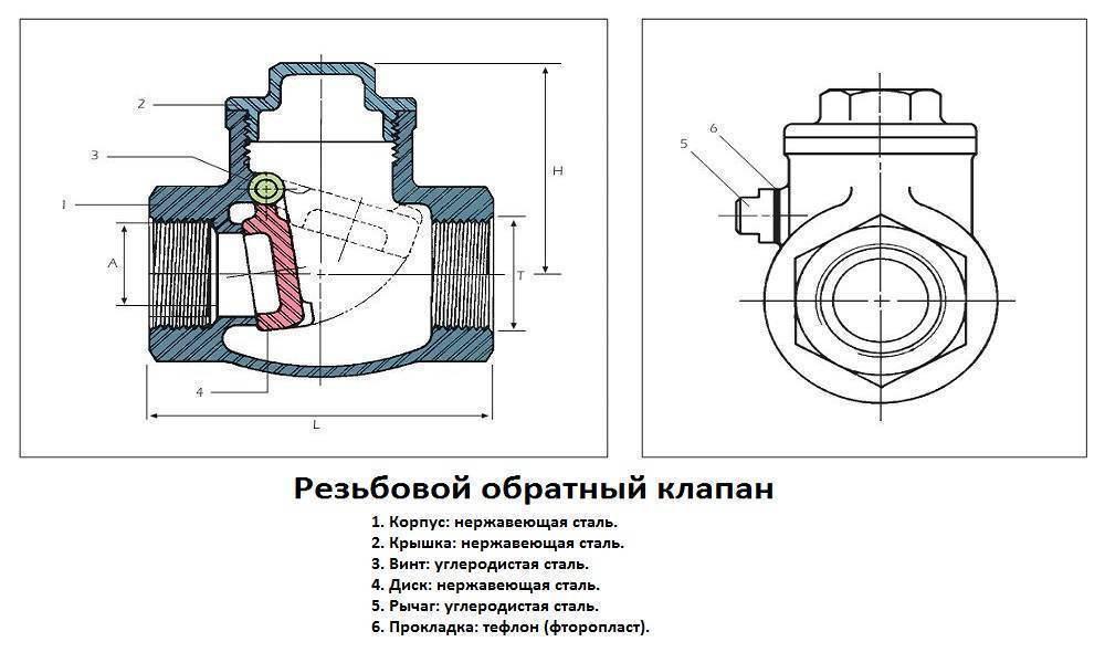 Обратный клапан для отопления: лепестковый, шаровой и их установка