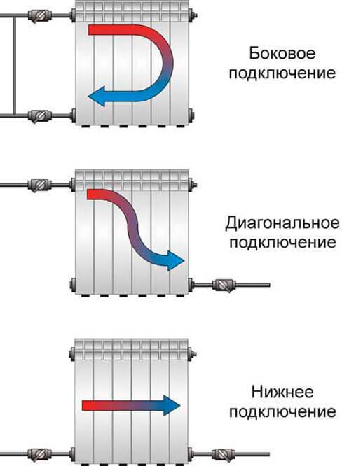 Подключение радиаторов отопления с нижней подводкой в домах