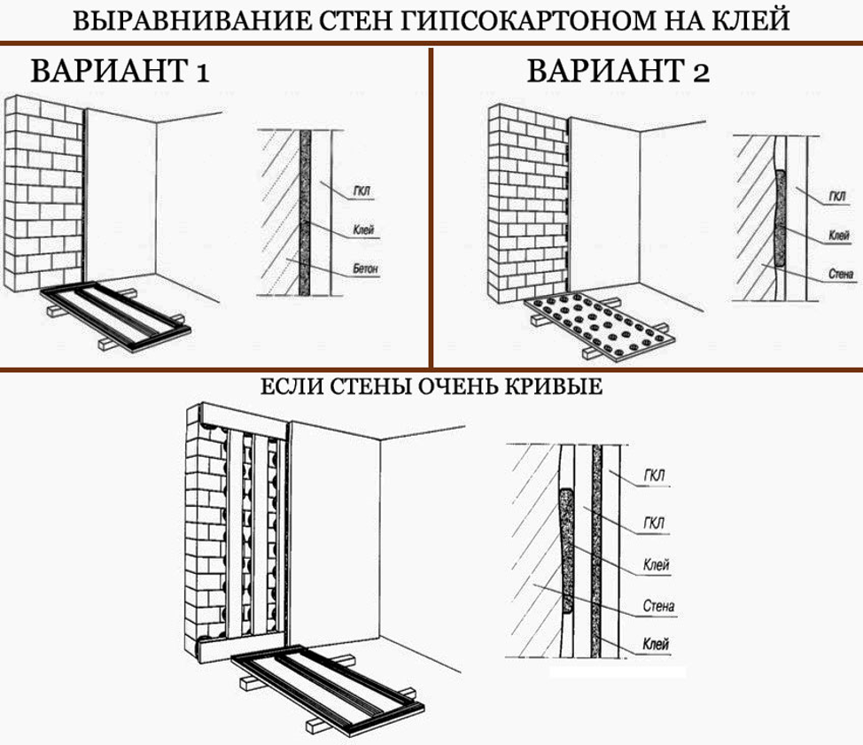 Как крепить гипсокартон к стене без профилей: крепим поэтапно гипсокартон на саморезы