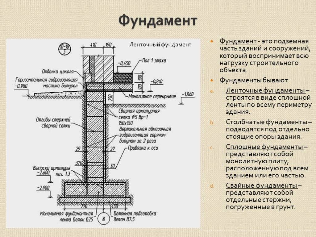 Ленточный монолитный железобетонный фундамент: плюсы и минусы, расчет, технология строительства
