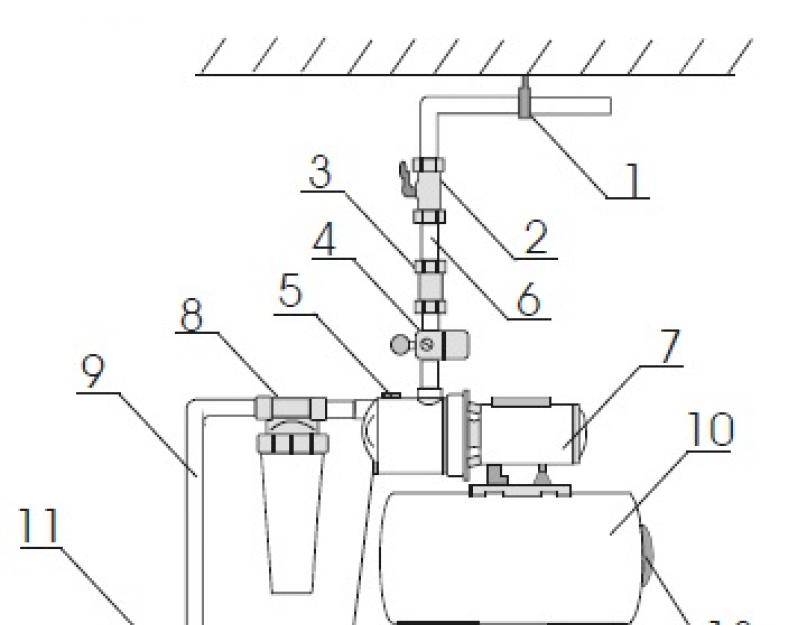 Микросхема к561ла7 и автоматика насосной станции на ней своими руками для частного дома