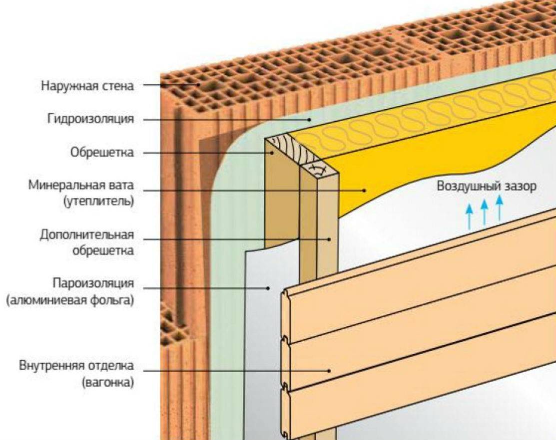 Способы наружного утепления газобетонного дома - stroitel lab
