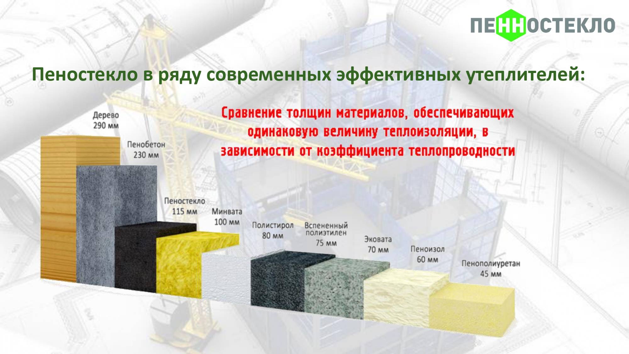 Обзор утеплителя пенополиуретана (ппу)