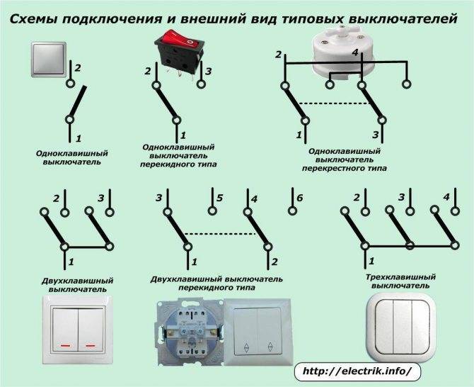 ᐉ монтаж накладных выключателей своими руками ➡ поэтапная инструкция