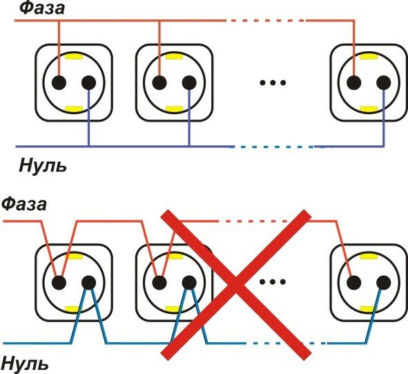 Какие типы tv розеток используются в схеме подключения шлейфом несколько ответов