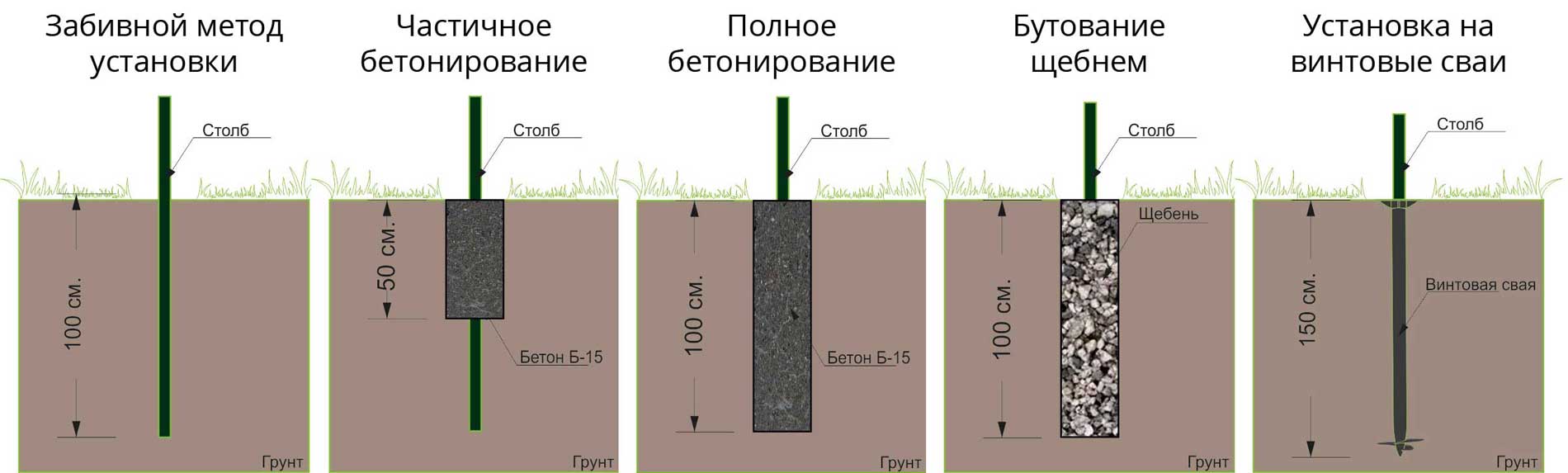 Пропорции раствора для заливки столбов забора, какой цемент лучше выбрать для бетона