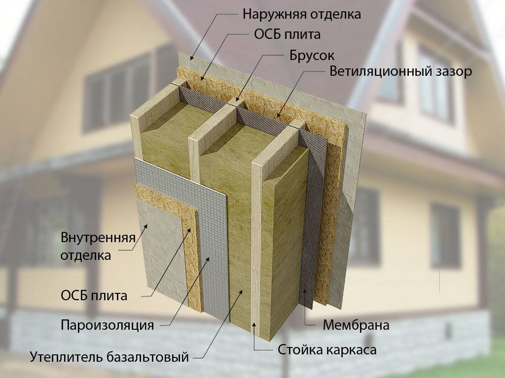 Как выбирать утеплитель для каркасного дома