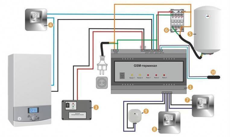 Всё про gsm-модули для котла отопления: функции контроллера, популярные модели, эксплуатация