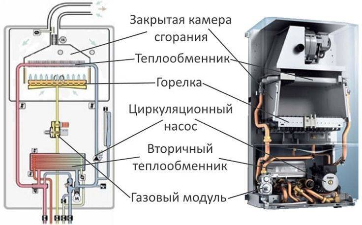 Характеристики газовых котлов для частного дома. на какие обращать внимание?