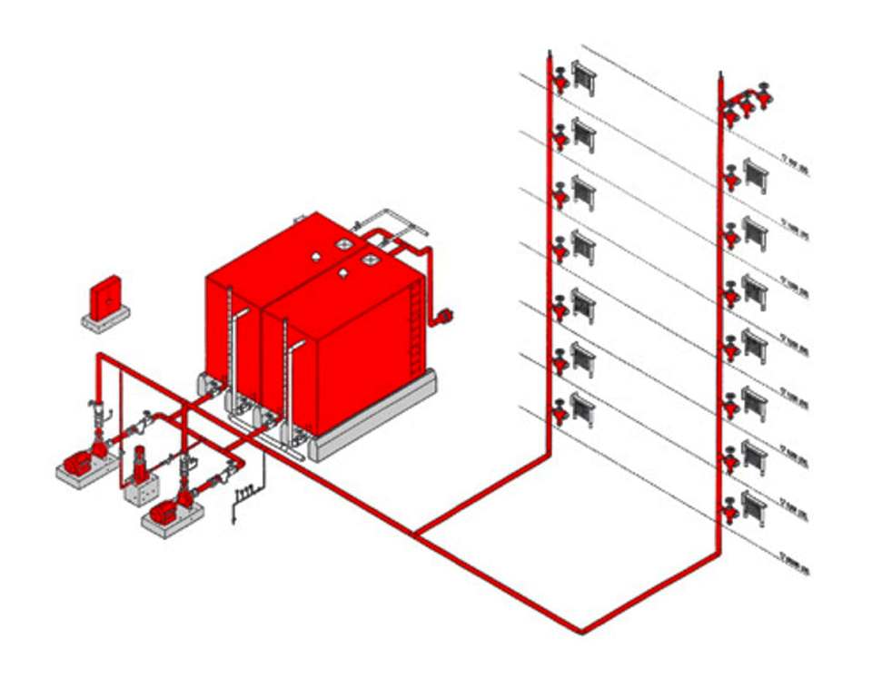 Внутренний противопожарный водопровод: система функционирования