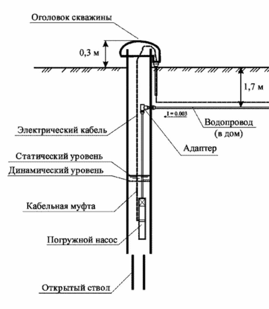 Чертеж скважины. Схема устройства скважины с адаптером. Схема крепления адаптера в скважине. Оголовок для скважины с адаптером схема монтажа. Схема устройства скважины для воды.