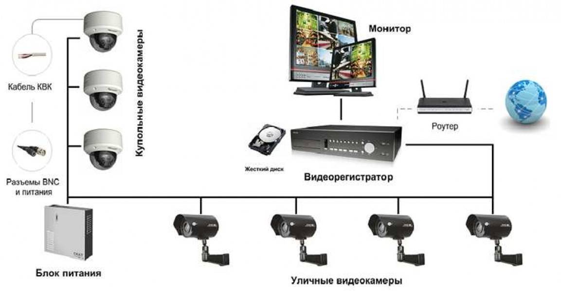 Установка видеонаблюдения и особенности монтажа систем