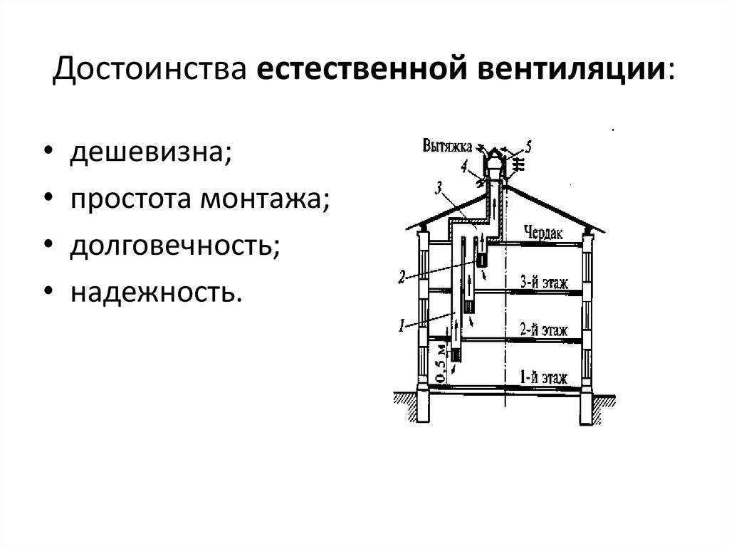Особенности системы вентиляции в квартирах-хрущевках, проблемы вентилирования и методы их решения