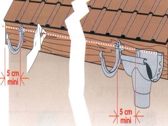 Как сделать металлические и пластиковые водостоки для крыши